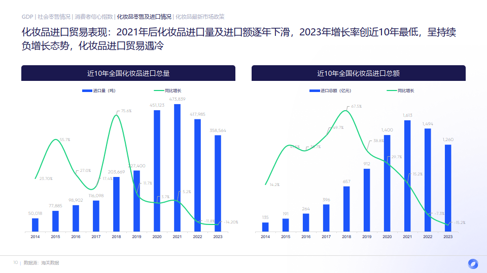 中国化妆品品牌如何探索传承与创新